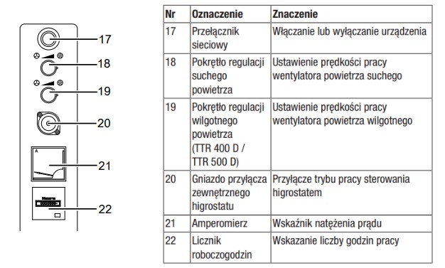 Panel sterowania ttr-400-d