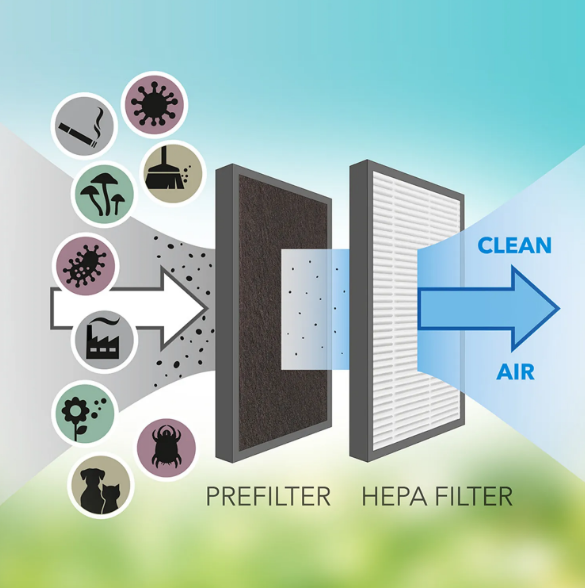 osuszaczach powietrza z filtrem HEPA