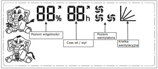 Wskaźniki działania Meaco DD8L Zambezi na wyświetlaczu
