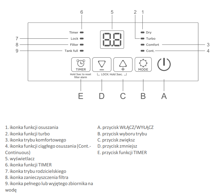 Funkcje Warmtec ODT-25N